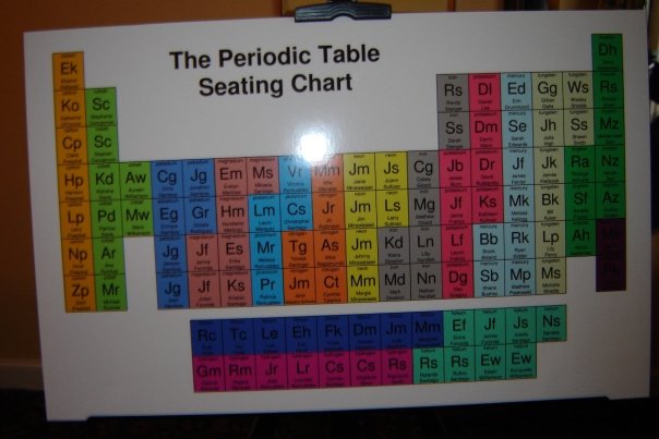 Period Table Wedding Seating Chart Just when you think you 39ve seen it all