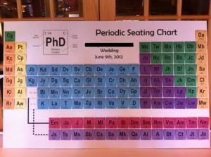 Periodic Table Seating Plan