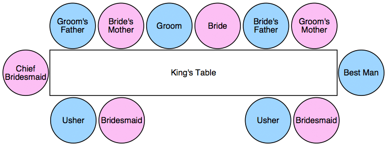 Kings table layout for a wedding