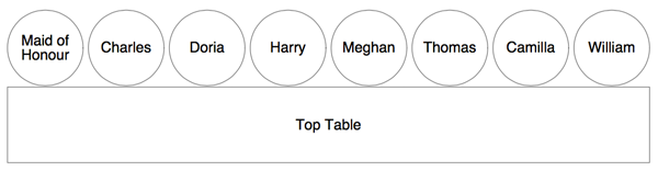 Royal Wedding Top Table