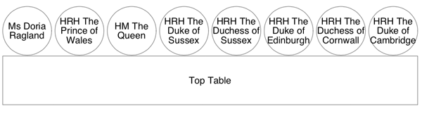 Updated Royal Wedding Top Table