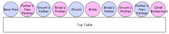 Alternative Top Table 2