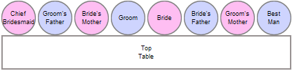 Traditional Top Table