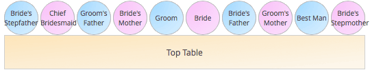 Wedding top table arrangement if Bride's parents are divorced and re-married
