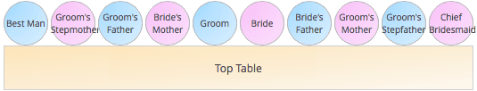 Wedding top table arrangement if Groom's parents are divorced and re-married
